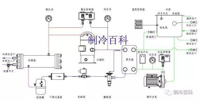 冷水机组工作原理与电器自控系统