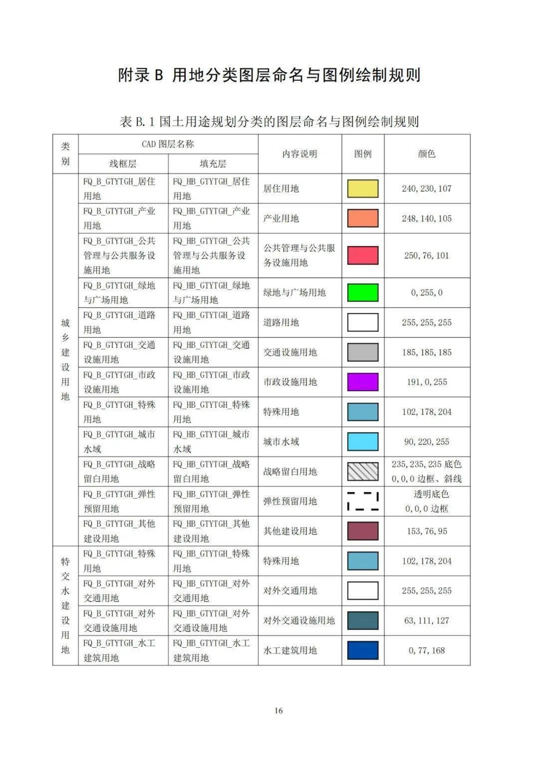 国土空间规划计算机辅助制图标准来了