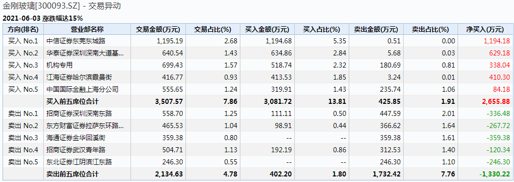 无情12分钟吃下20cm断头大长刀13万小散梦想破灭70天暴涨260最低调