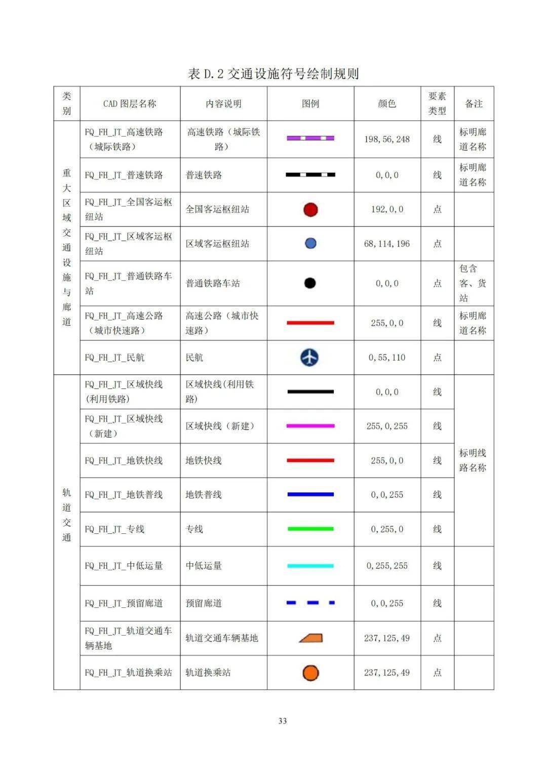 国土空间规划计算机辅助制图标准来了