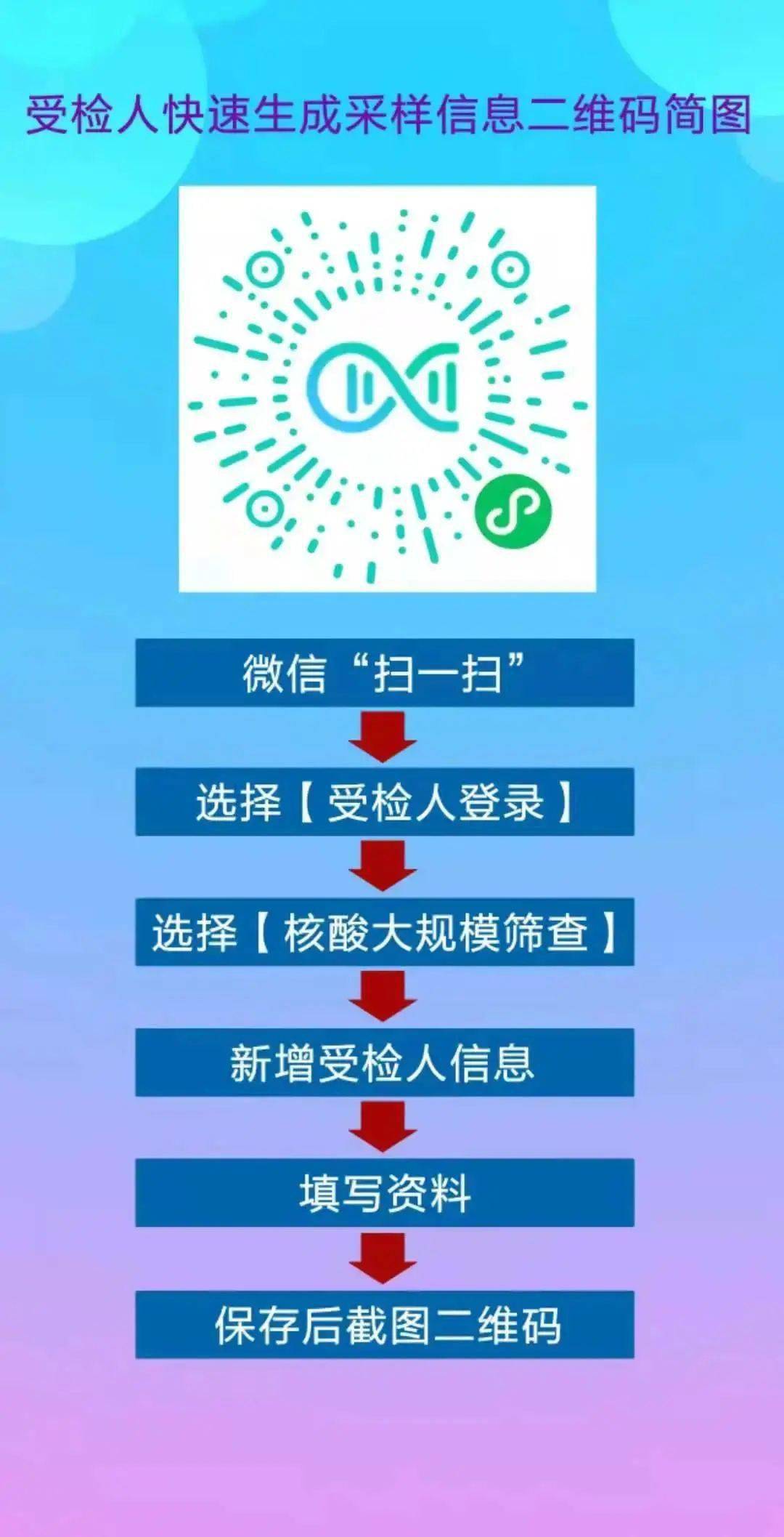 这个  "葵花码"一定要提前扫  第一步:扫码进入"粤核酸"小程序 第二