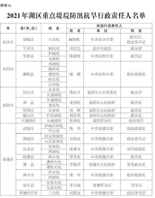 湖南公示防汛抗旱行政责任人名单