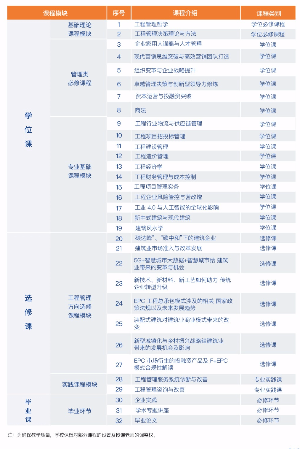 【7.24-25 北京】西班牙武康大学ucam工程管理硕士(mem)学位班