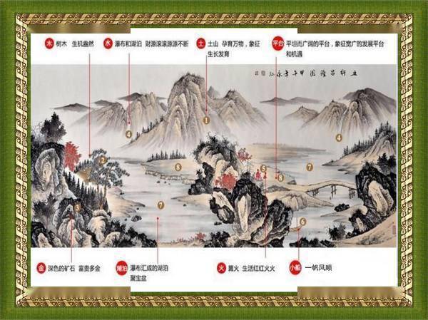 山水画中的风水玄机,涨知识了!_五行