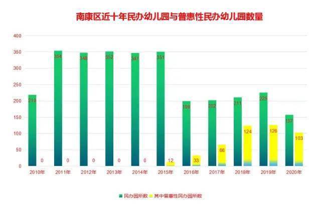 园清理整治工作调度会2020年无证园治理已"销号清零"03南康学前教育