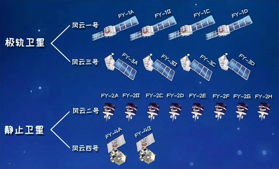 动画风云四号b星成功发射关于风云卫星你了解多少