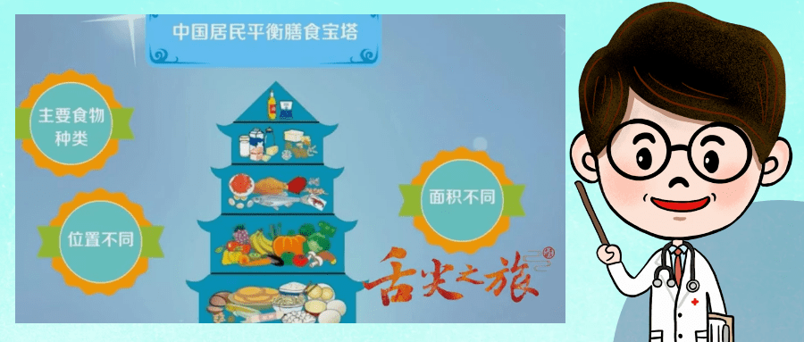 中国居民平衡膳食宝塔