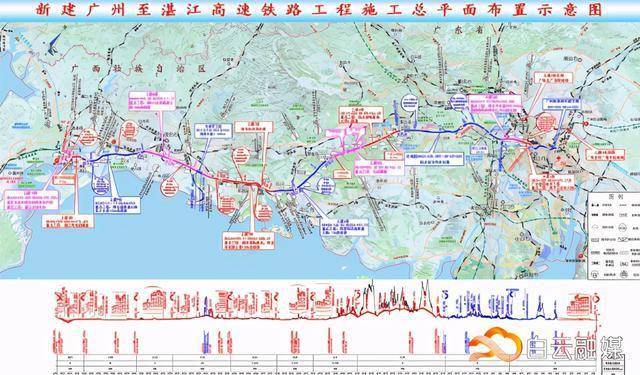 429公里,跨越广珠铁路,京广三线,京广上行线后,下穿武广高铁,然后上跨