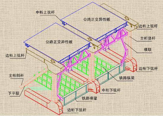 【钢结构·技术】钢桁梁整体节段安装技术,一次性就说清楚了