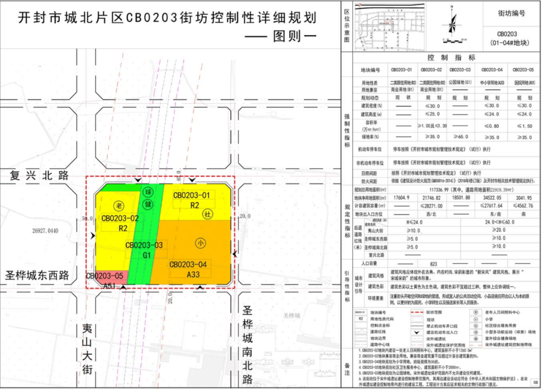 健身,养老,医疗,小学……一应俱全!复兴大道以北最新规划