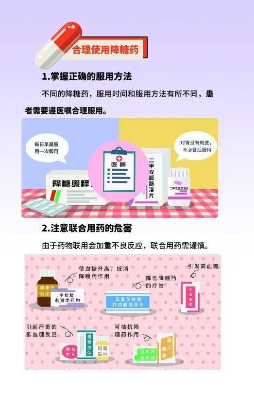 药品科技活动周用药常识漫画三高患者用药小常识