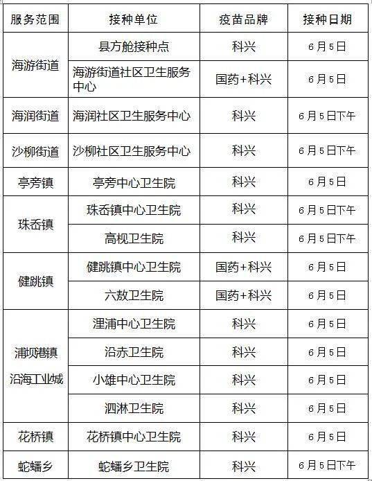 三门人 6月5日新冠疫苗接种信息有变化