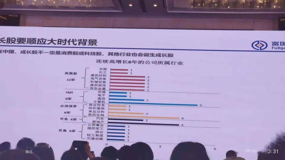 富国基金唐颐恒最新演讲roe提升或是股价表现最好阶段