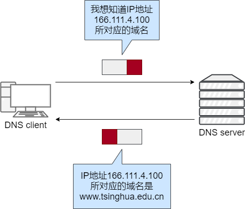 36 张图详解 dns:网络世界的导航_域名