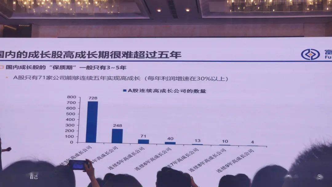富国基金唐颐恒最新演讲roe提升或是股价表现最好阶段