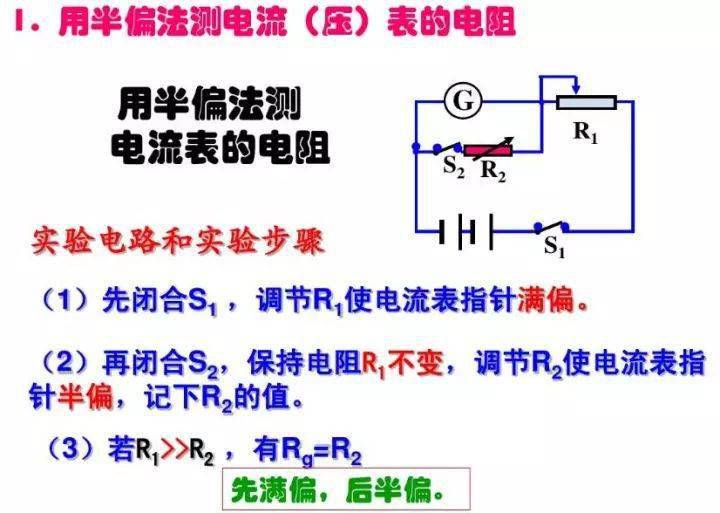 初中物理电压表,电流表原理,及"电路故障"题型大全,一篇文章全搞懂!