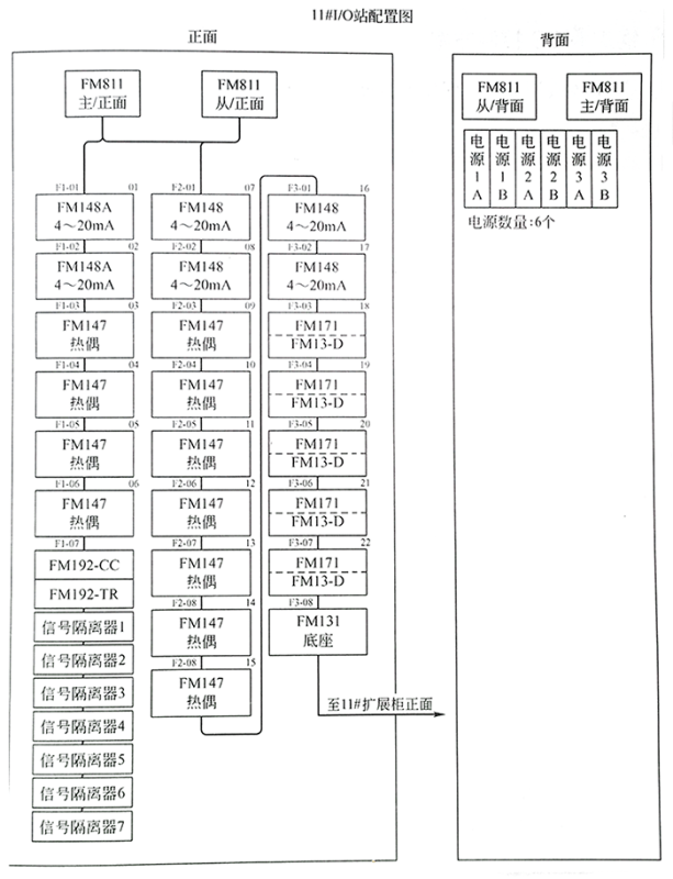 dcs系统i/o点数计算,系统组态流程和方法