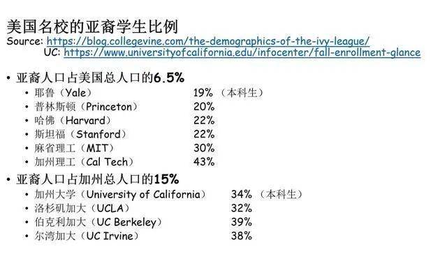 国外学历分什么层次 来自搜狐网