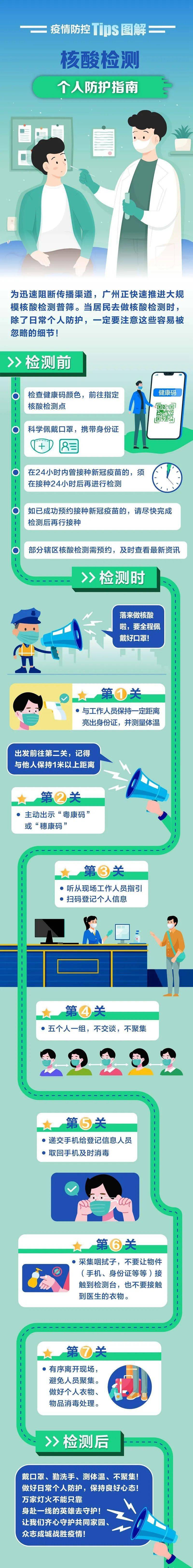 疫情防控落来做核酸啦大声公嗌你做核酸这些细节不能忽视