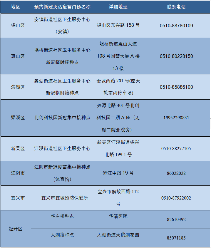 事关无锡新冠灭活疫苗首针接种!