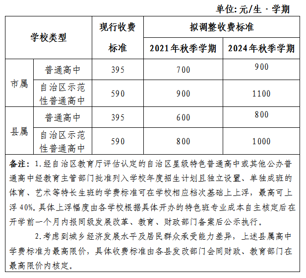 柳州市将召开公办普通高中学费收费标准调整方案听证会报名可以参加