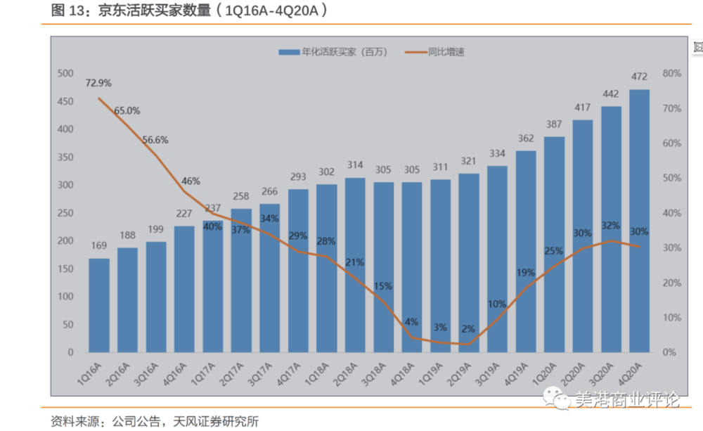 唯品会的用户增长,会显得极其缓慢.