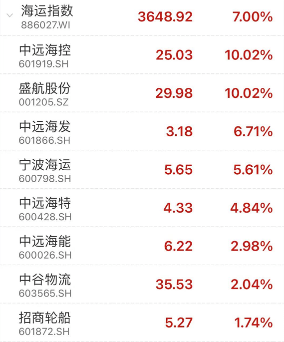 林园控诉买不到酒:持有300亿茅台还跟叫花子一样抽签