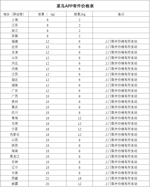 我为同学做件事|毕业季快递服务早知道_价格表