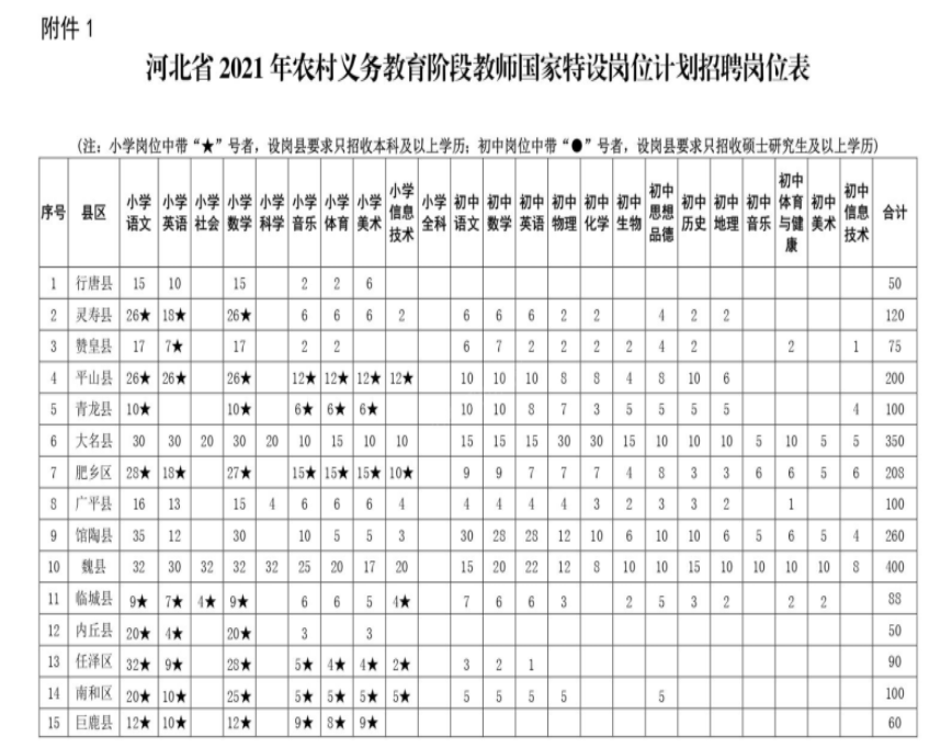 明起报名河北省2021年特岗教师招聘8156人公告