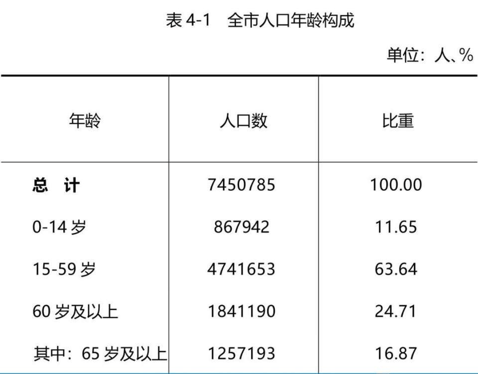 大连市内四区人口_大连市及下辖各区县经济财政实力与债务研究 2018(2)