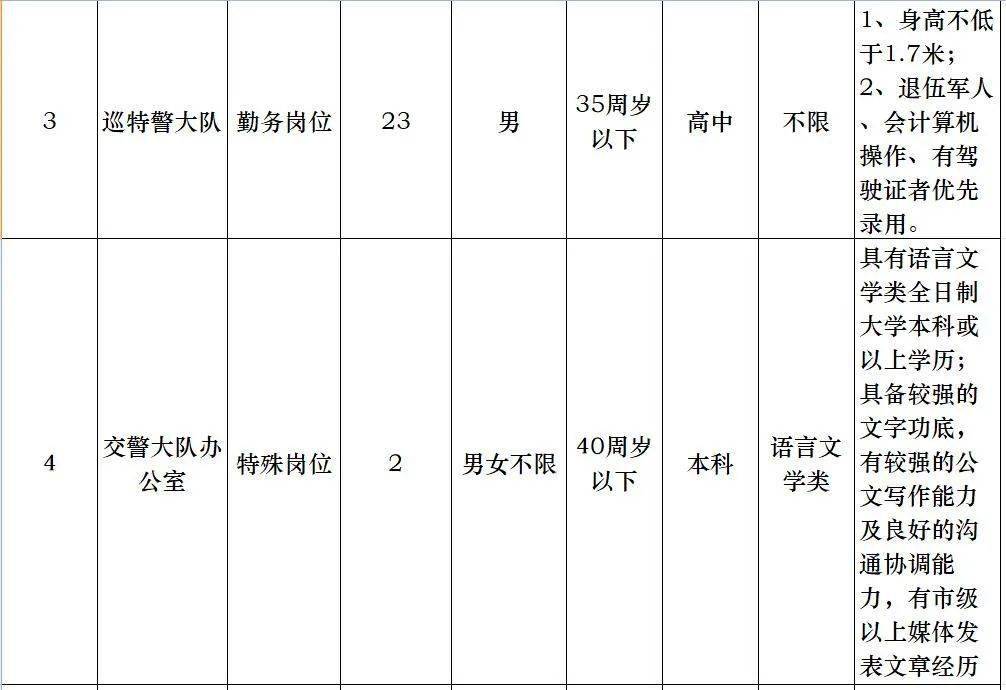 天津辅警收入证明 来自搜狐网