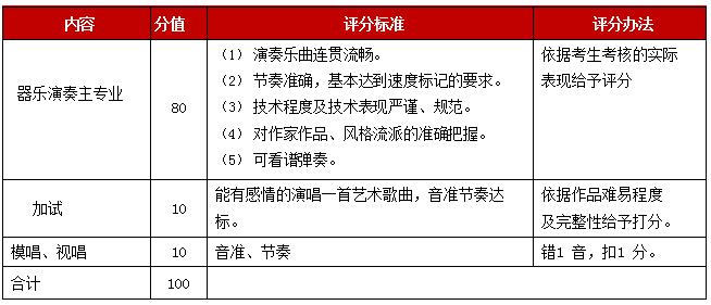 3器乐专项评分标准