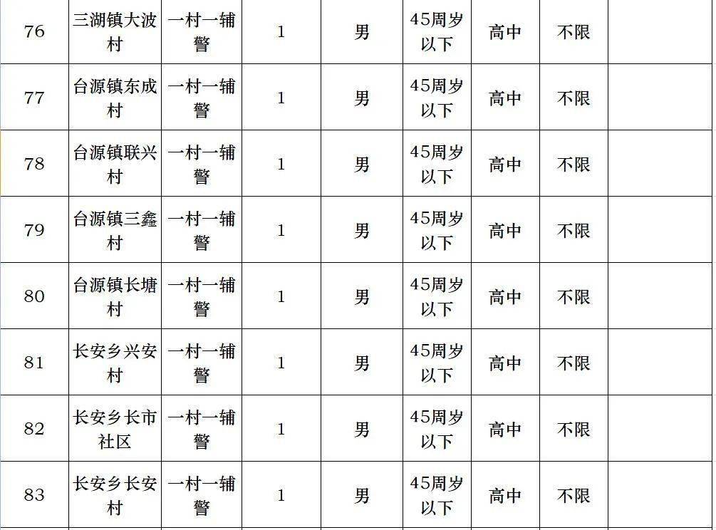 84 178!南华医院,核工业卫生学校,衡阳县公安局公开招聘