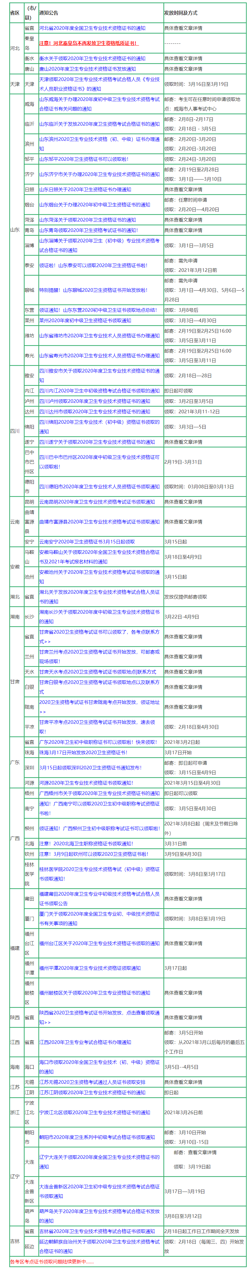 全国卫生专业技术资格证书验证查询系统入口