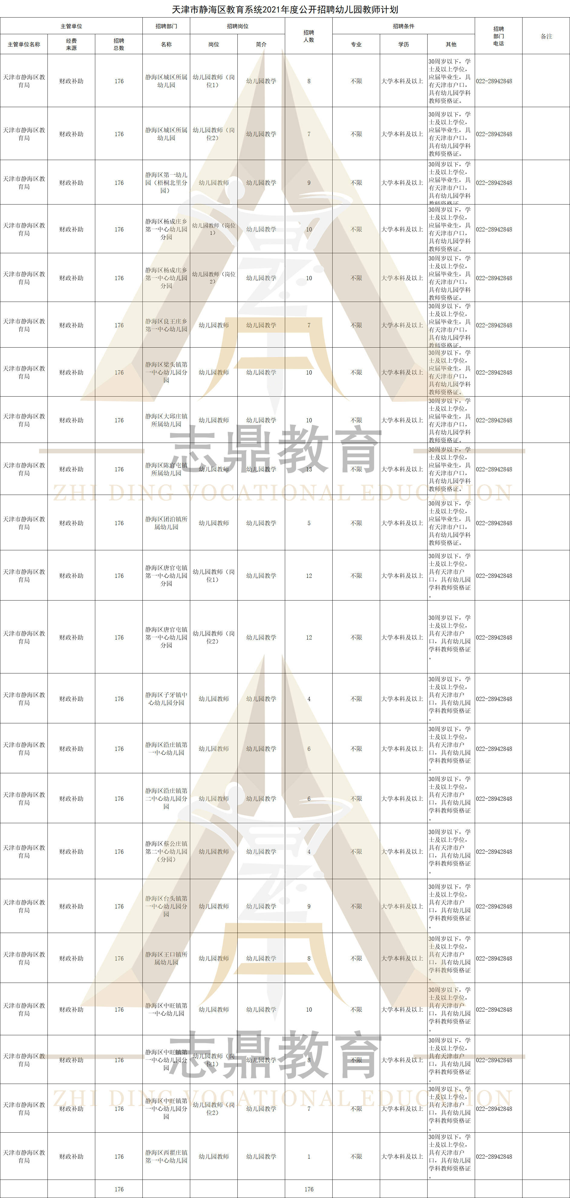 2021年天津市静海区gdp_2021天津市静海区拆迁最新消息 持续更新