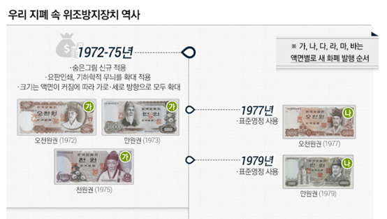 韩国也有假钱?3招教你一眼分辨真假韩币