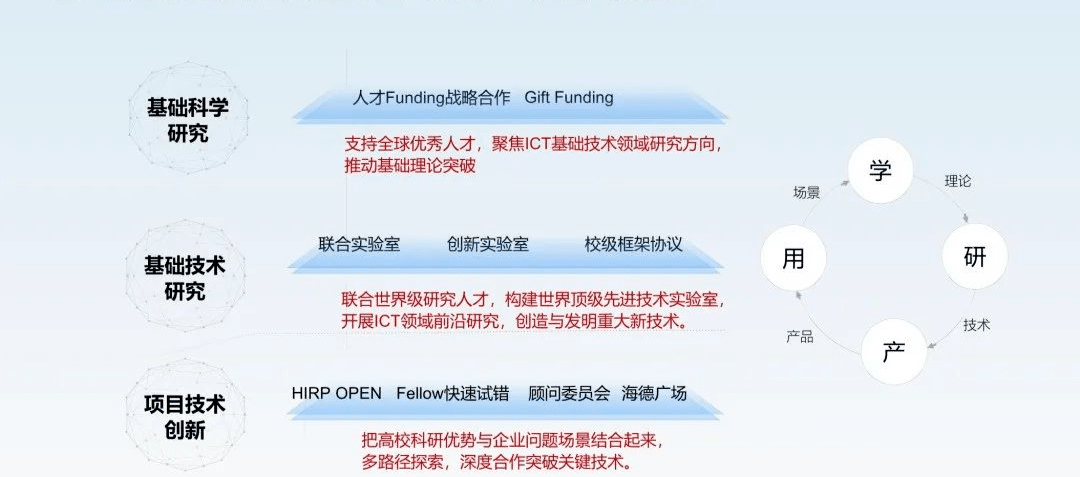 面向未来开展前瞻性合作,加速产学研用的进程