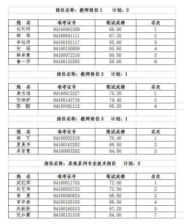 2021年山西警察学院公开招聘资格复审合格人员名单公告