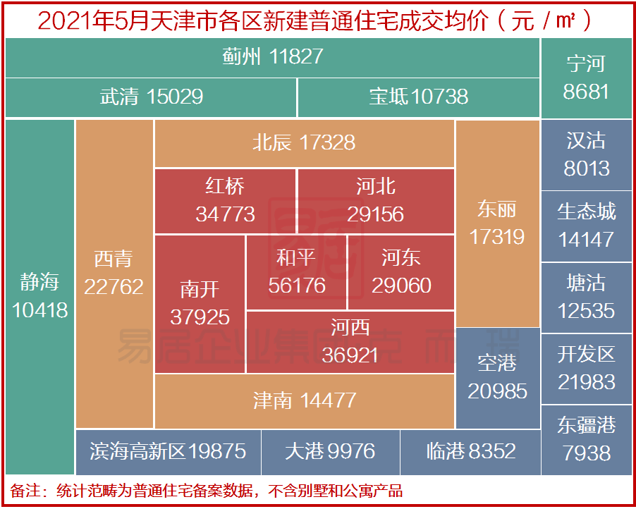 3%.具体到各区域,各项目,又是什么情况呢?一起来看5月天津房价地图!