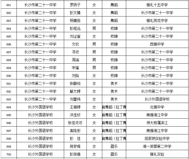 2021年长沙市城区高中学校特长生入围名单出炉