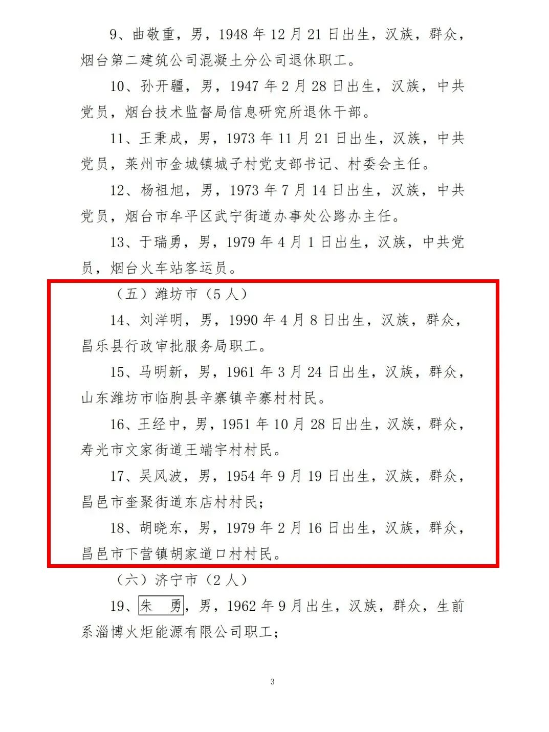 潍坊这5人受表彰!没有不竖大拇指的!