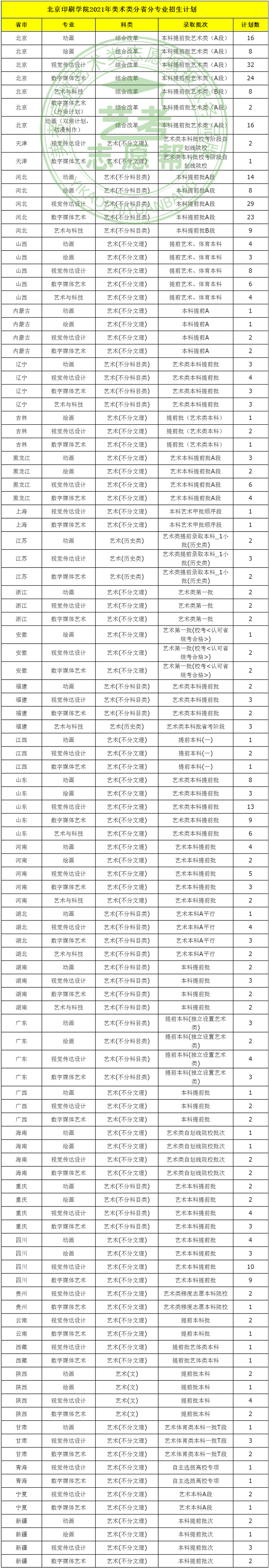 北京印刷学院2013年艺术类录取分数线_北京印刷学院2015录取分数线_北京印刷学院录取分线数