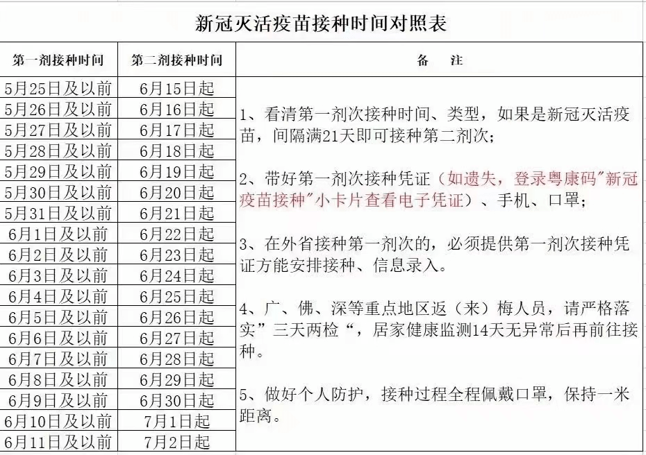 附:新冠灭活疫苗接种时间对照表