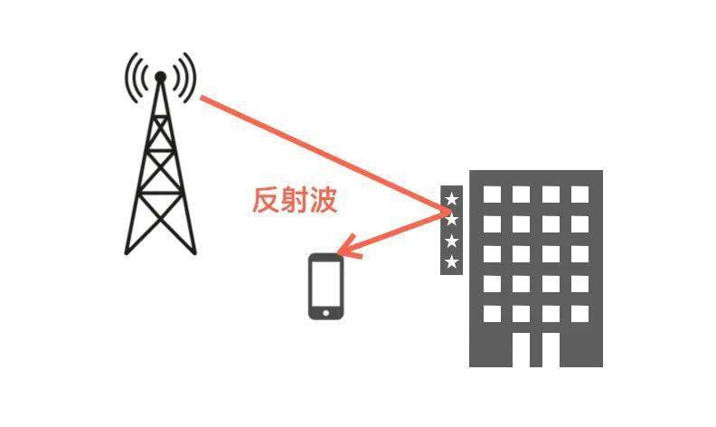 无线电波的5种传输方式_传播