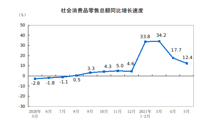 亿元几个零