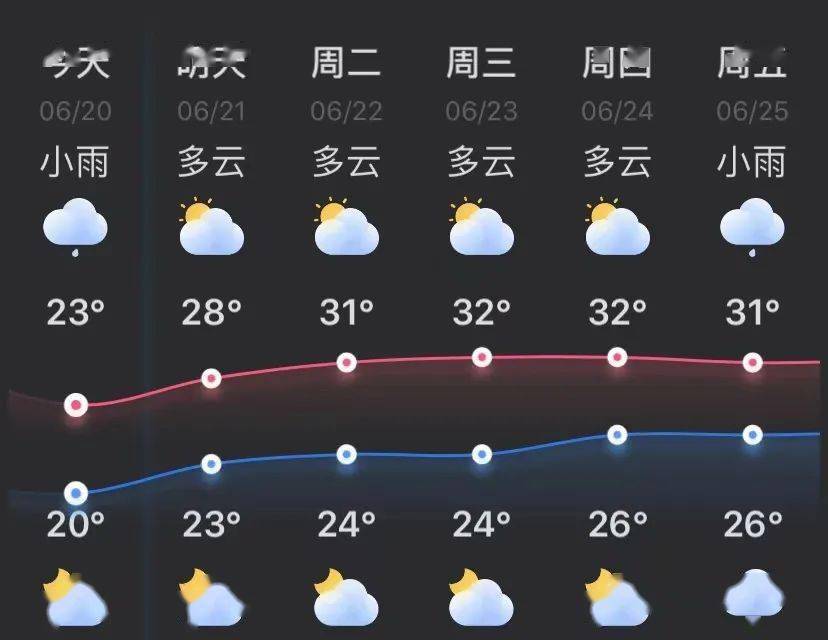 湖南天气即将反转!_长沙
