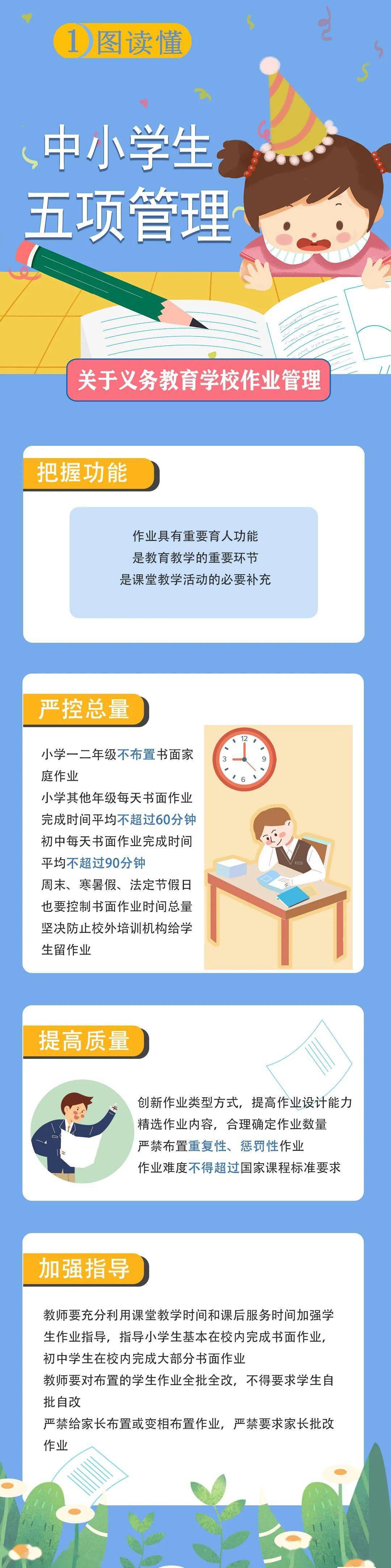 一图读懂中小学生五项管理