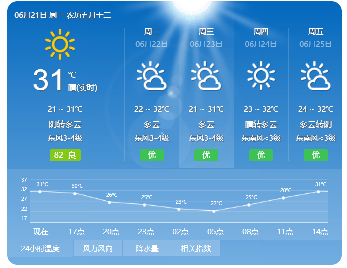 这天气,不对劲!雨水暂停,"梅姑娘"无故翘班一周!_南京