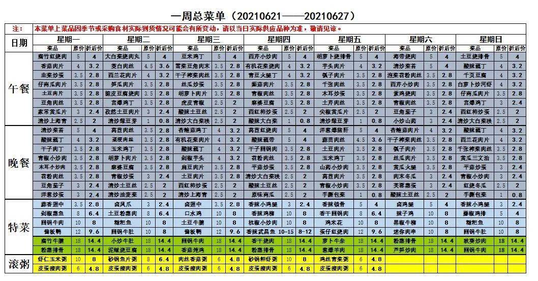 食堂菜单(0621—0627)与你分享