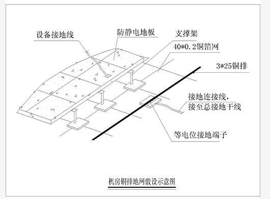 机房防雷接地系统解决方案